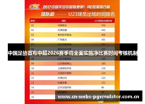 中国足协宣布中超2026赛季将全面实施净比赛时间考核机制 中国足协宣布中超2026赛季将全面实施净比赛时间考核机制